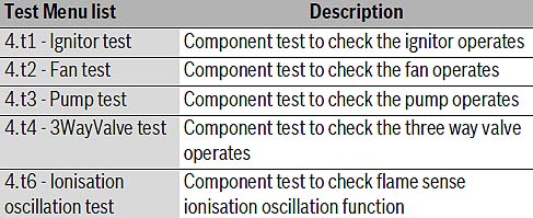 wc greenstar 30i erp boiler test menu list.jpg